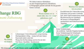 Robert-Bosch-Gesamtschule (2)