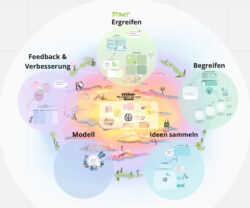 Robert-Bosch-Gesamtschule